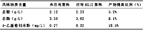 Application of bacillus circulans in production of Maotai-flavor Chinese spirit