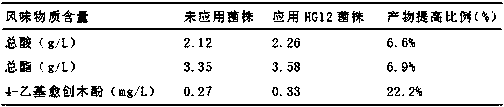 Application of bacillus circulans in production of Maotai-flavor Chinese spirit