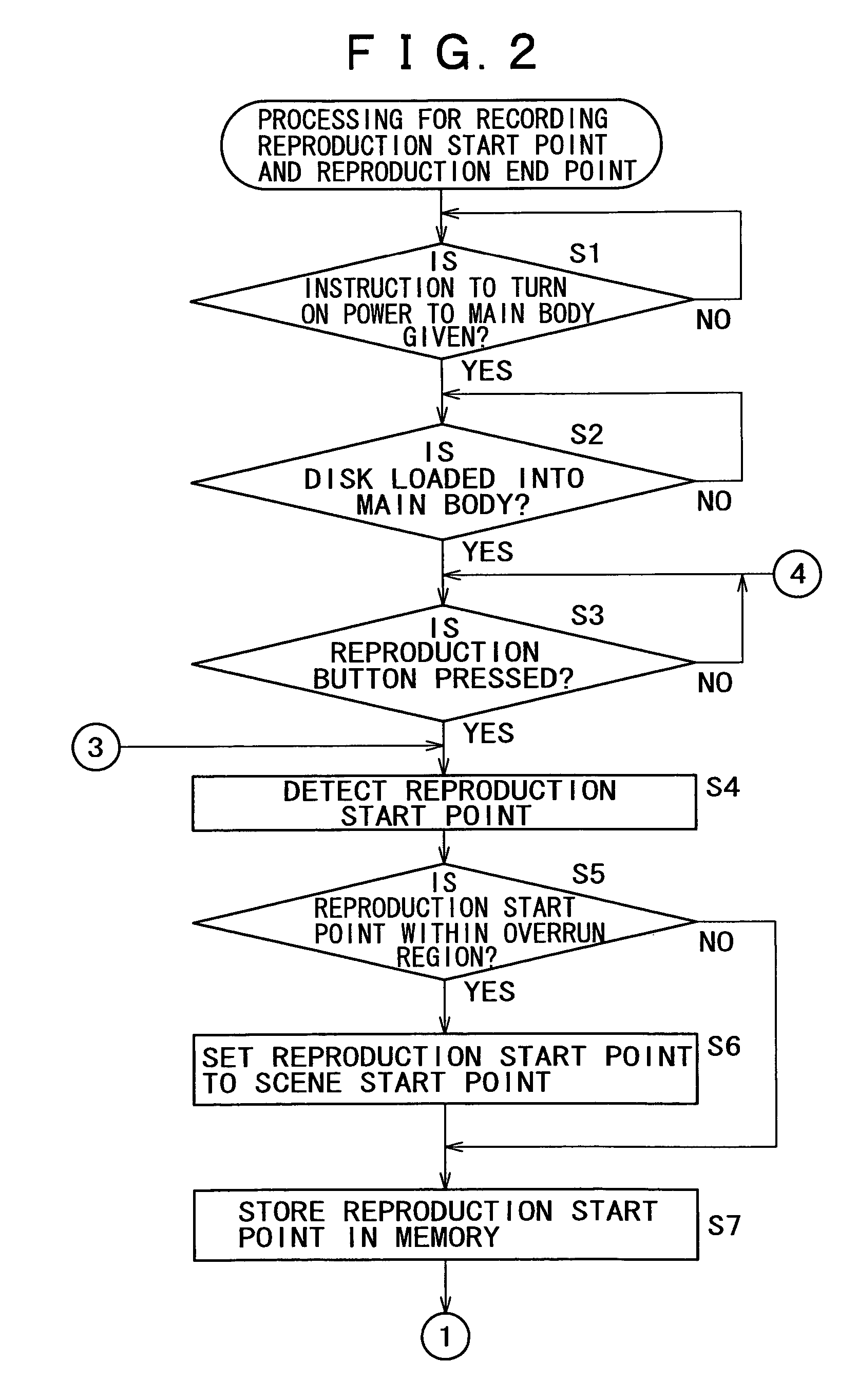 Content reproduction device and method, recording medium, and program