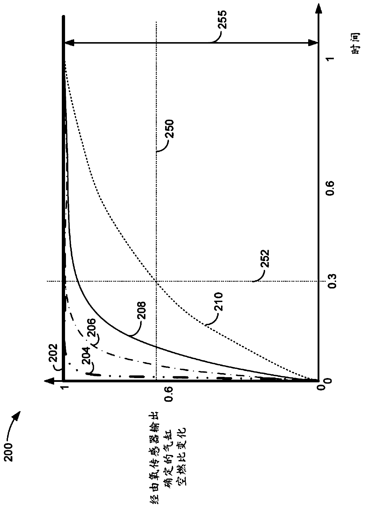 Methods and system for determining engine air-fuel ratio imbalance