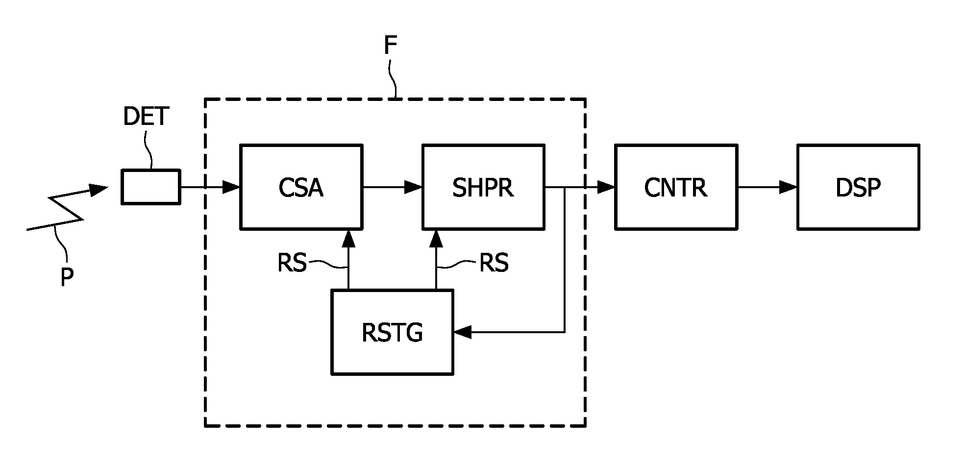 Particle-counting apparatus with pulse shortening