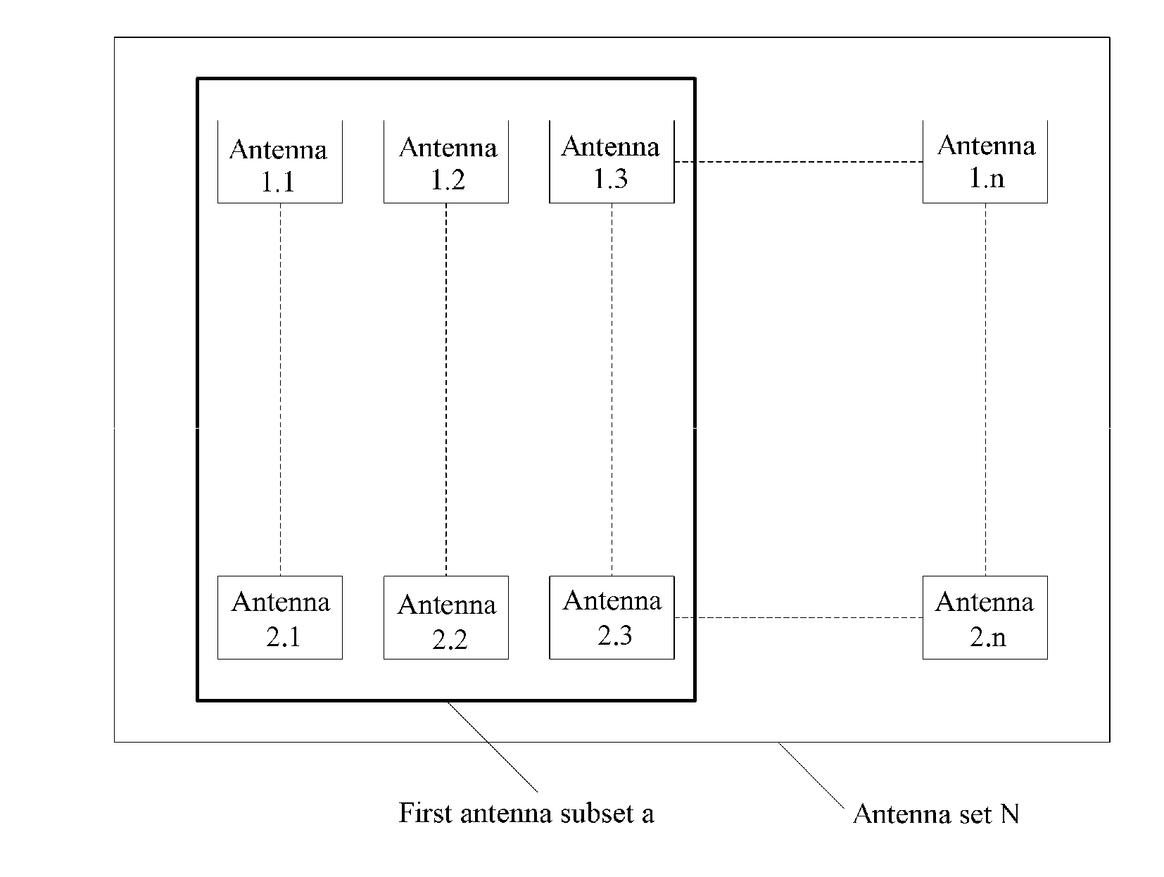 Information processing method and electronic device which selectively operates a target antenna