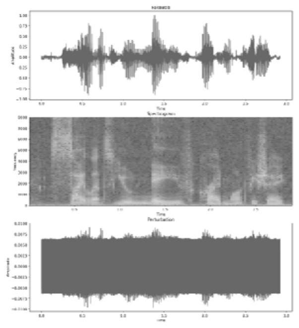 Automatic voiceprint recognition system-oriented black box directional attack countermeasure method and system