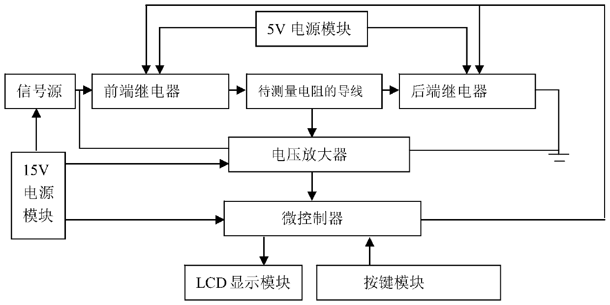 Connector pin resistance automatic test equipment