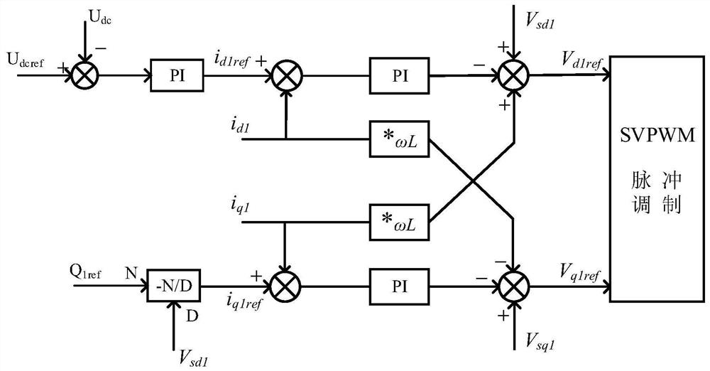 SNOP double-closed-loop control system and method based on SVPWM modulation