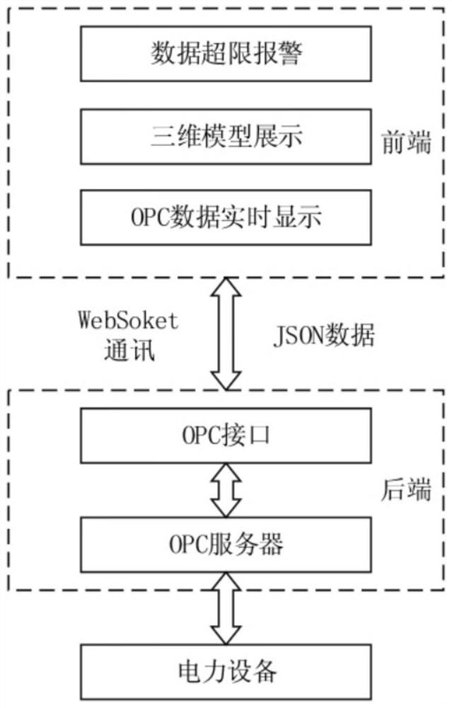 Method for using VR (Virtual Reality) and high-precision reverse reconstruction technology in operation maintenance of extra-high voltage transformer substation