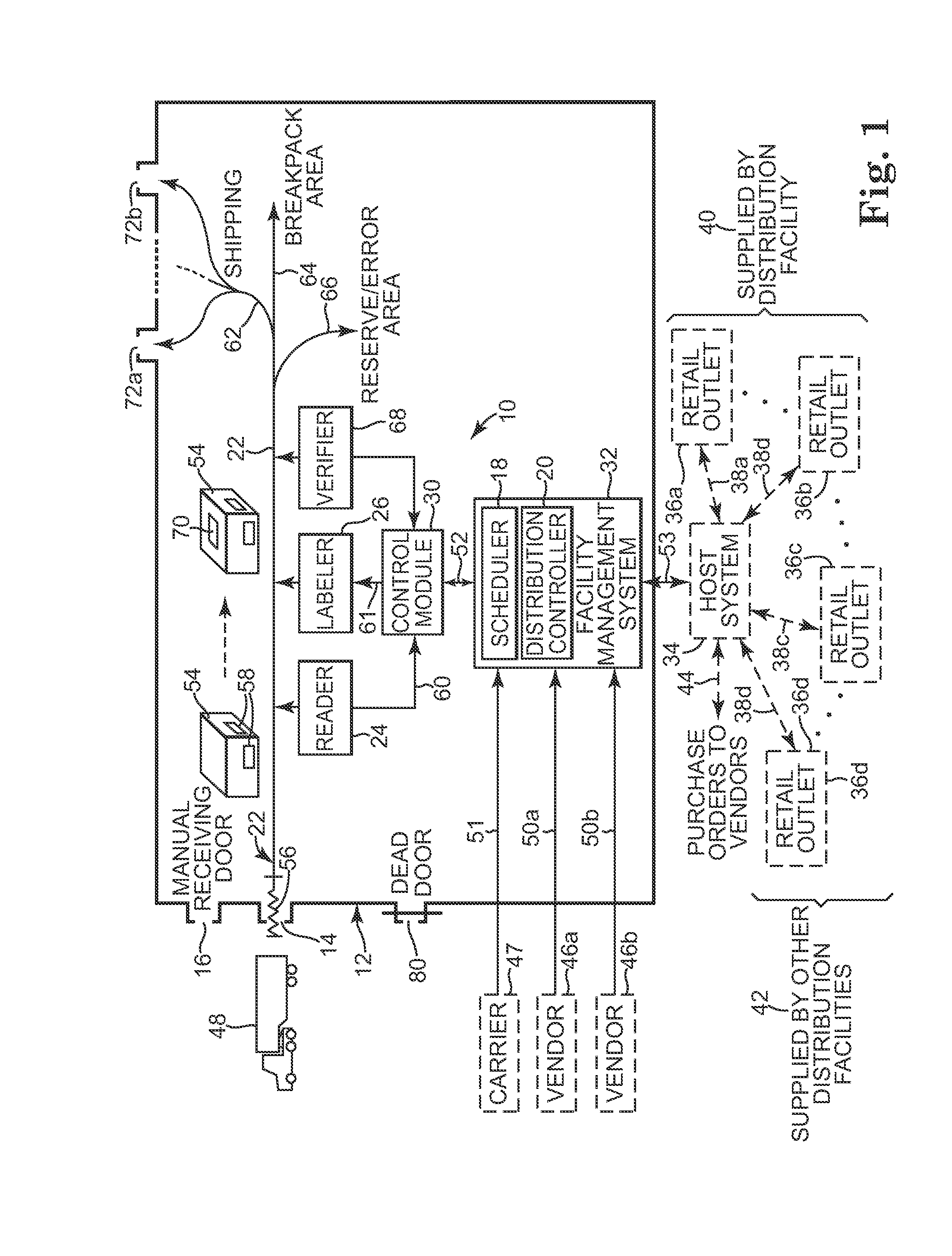 Automated receiving system