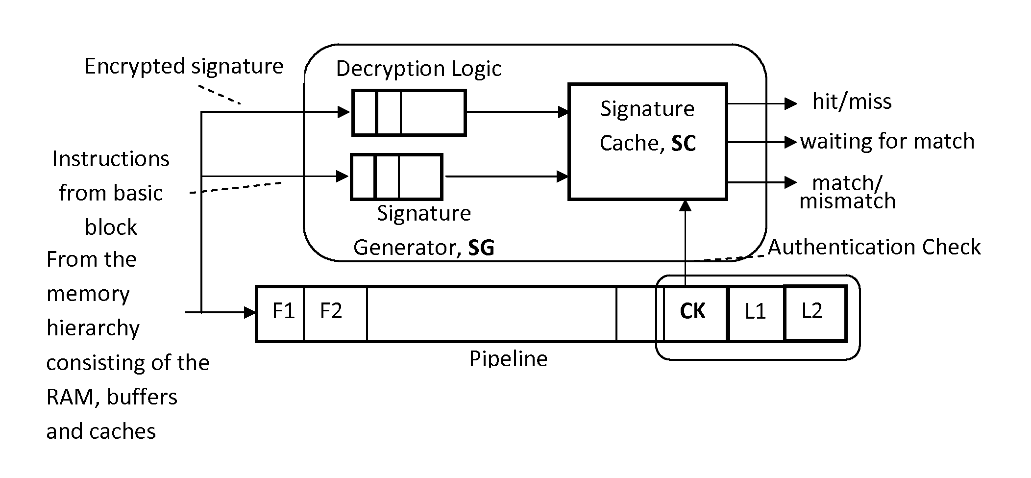System and method for validating program execution at run-time using control flow signatures
