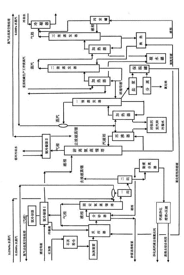 Process for preparing calcium chloride solution by utilizing ammonia soda filtration mother liquor