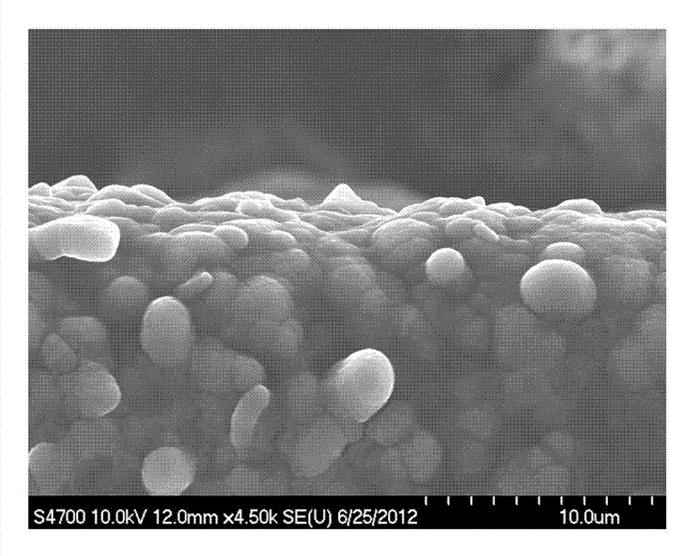 Preparation method of composite membrane electrode materials applied to micro-electromechanical system (MEMS) supercapacitor