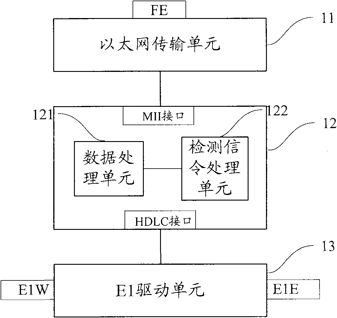 Data transmission method, device and system for E1 bidirectional ring network