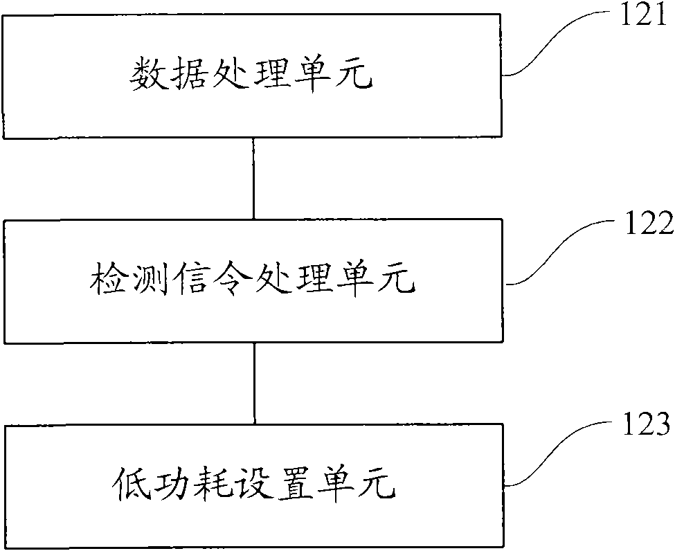 Data transmission method, device and system for E1 bidirectional ring network