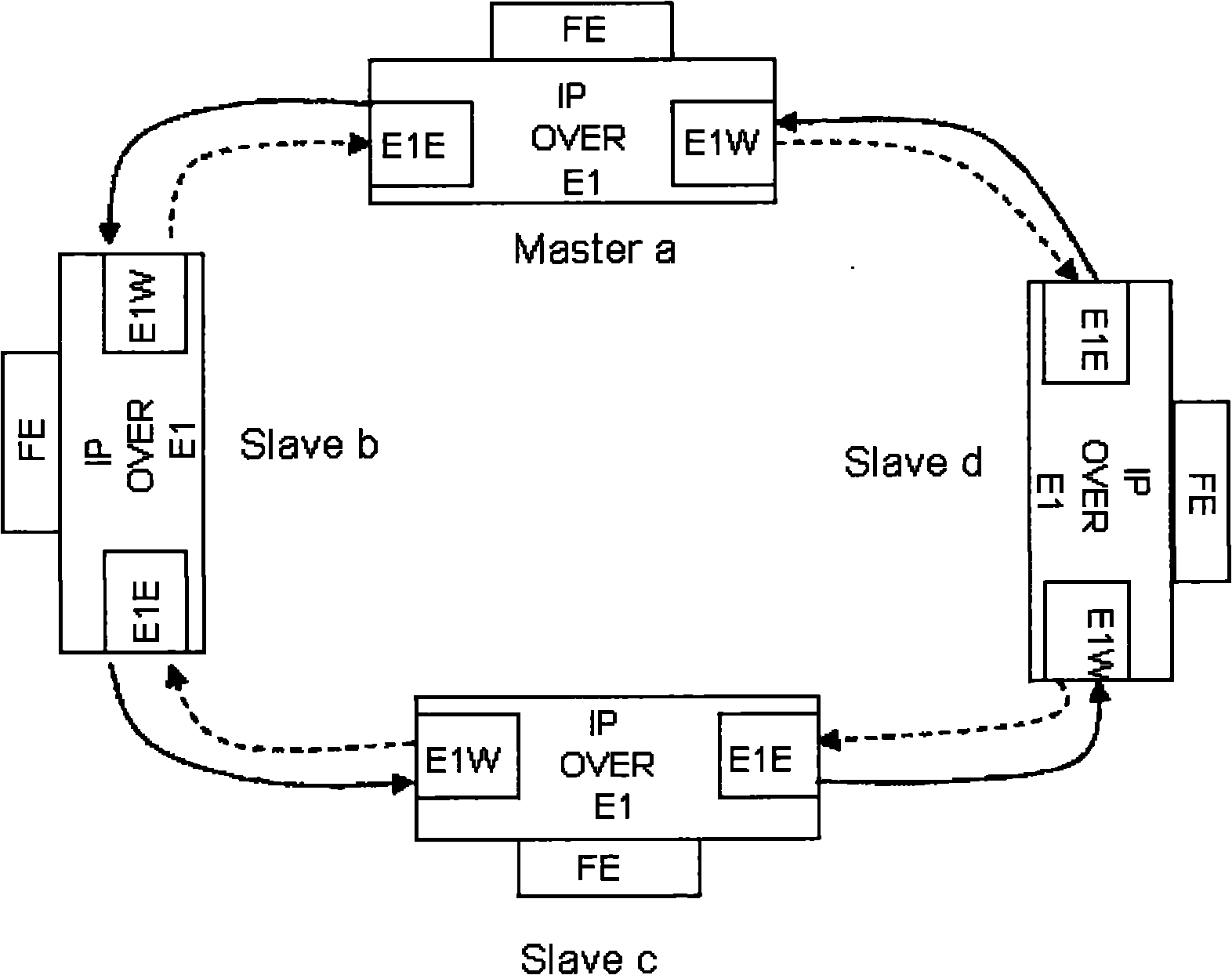 Data transmission method, device and system for E1 bidirectional ring network