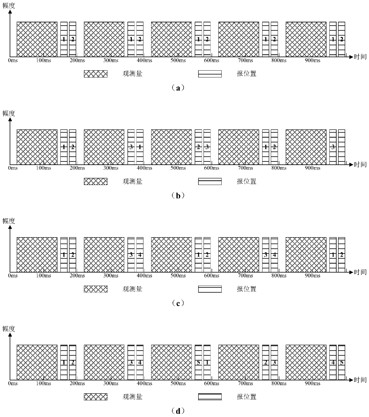 Airplane formation flight guiding device