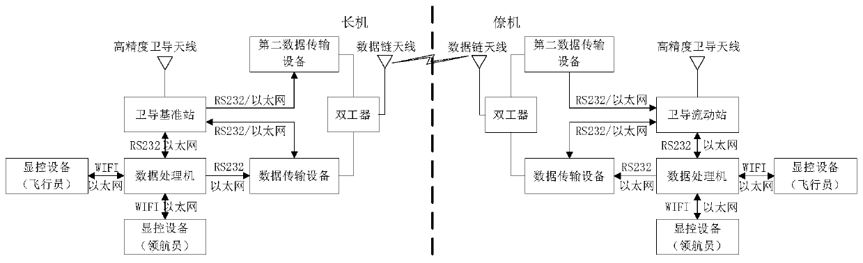 Airplane formation flight guiding device