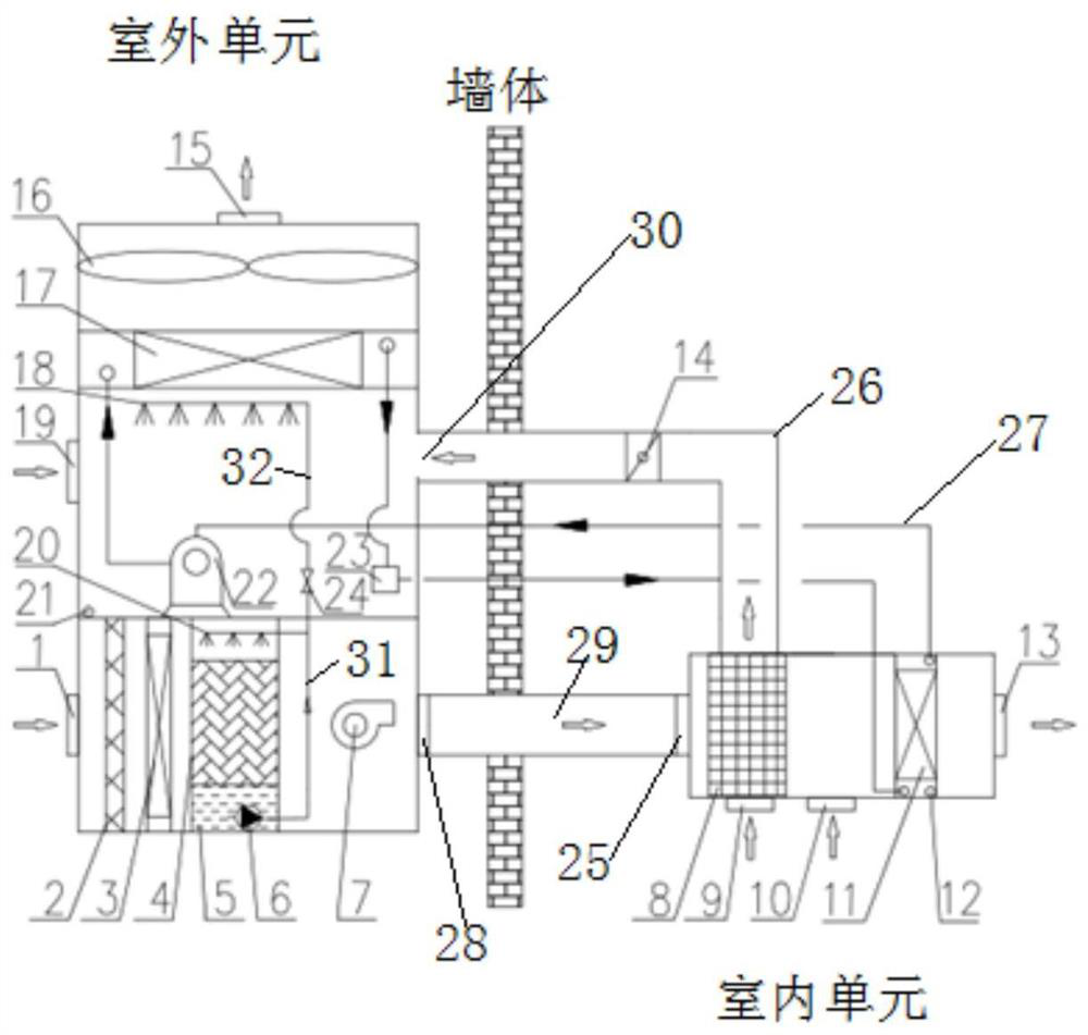 A heat recovery split air conditioner combining fresh air purification and mechanical refrigeration