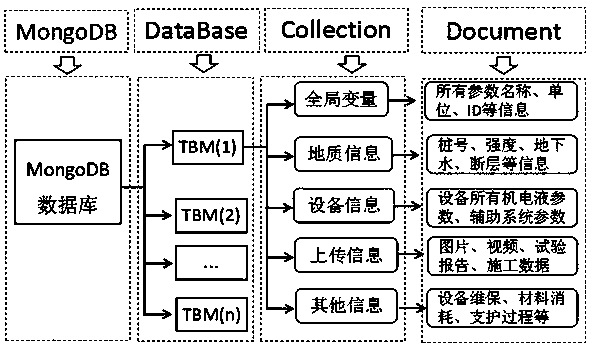 TBM key parameter intelligent control system and method