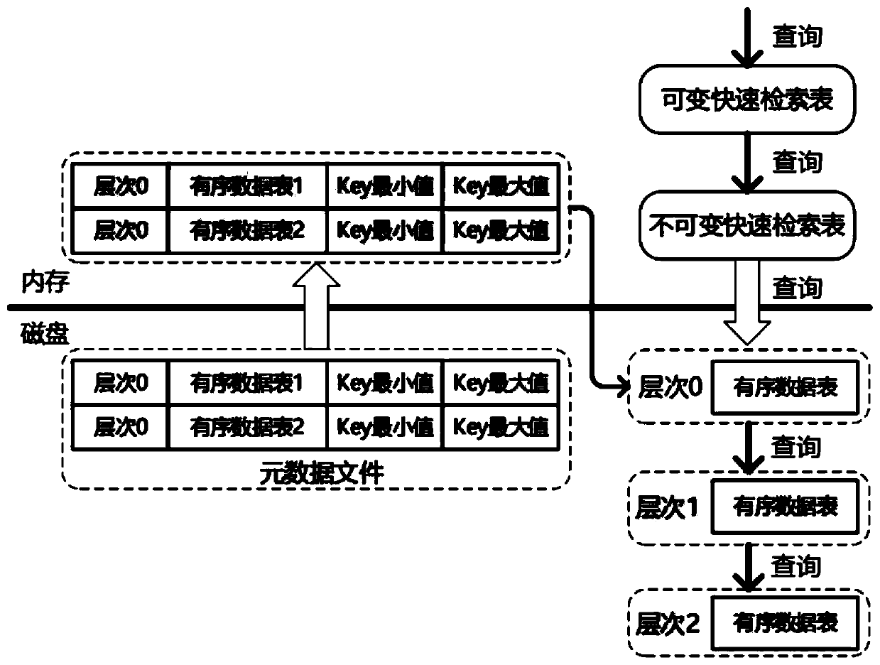Multi-source data linking and collaborative sharing method based on peer-to-peer mode