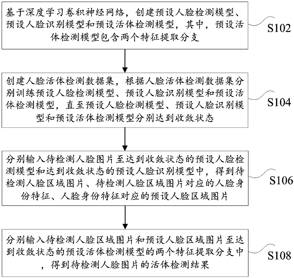 Human face vivo detection method and device, storage medium and processor