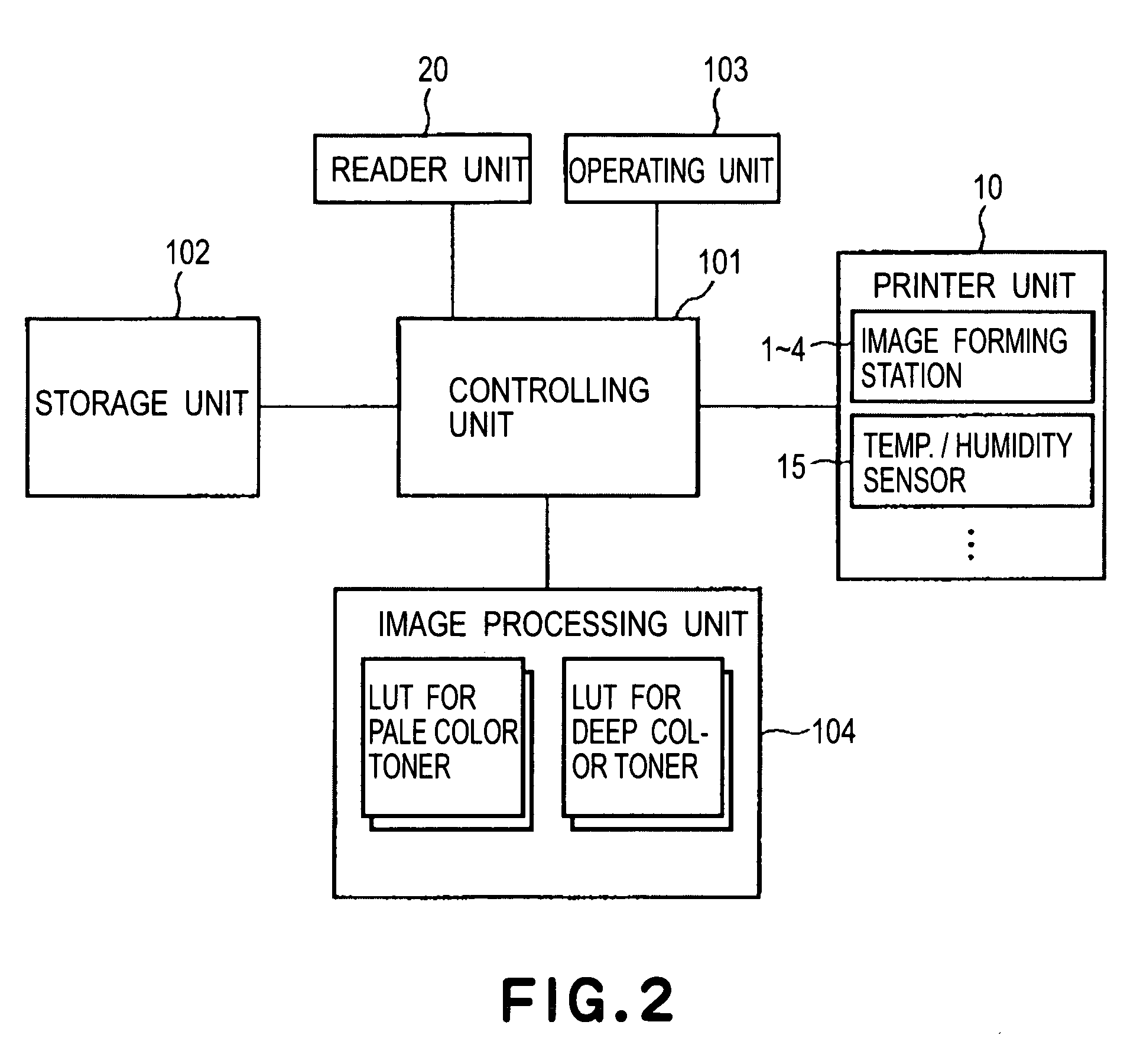 Image forming apparatus featuring a changeable mixing ratio of deep and pale color toners