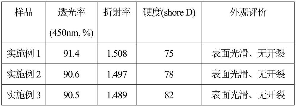 Ultrahigh-hardness silicon resin film as well as preparation method and application thereof