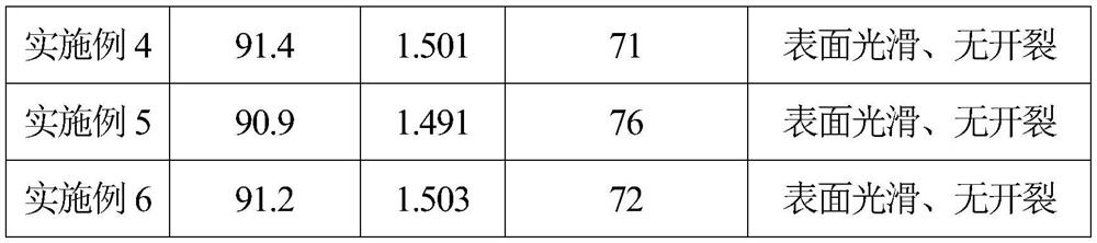 Ultrahigh-hardness silicon resin film as well as preparation method and application thereof