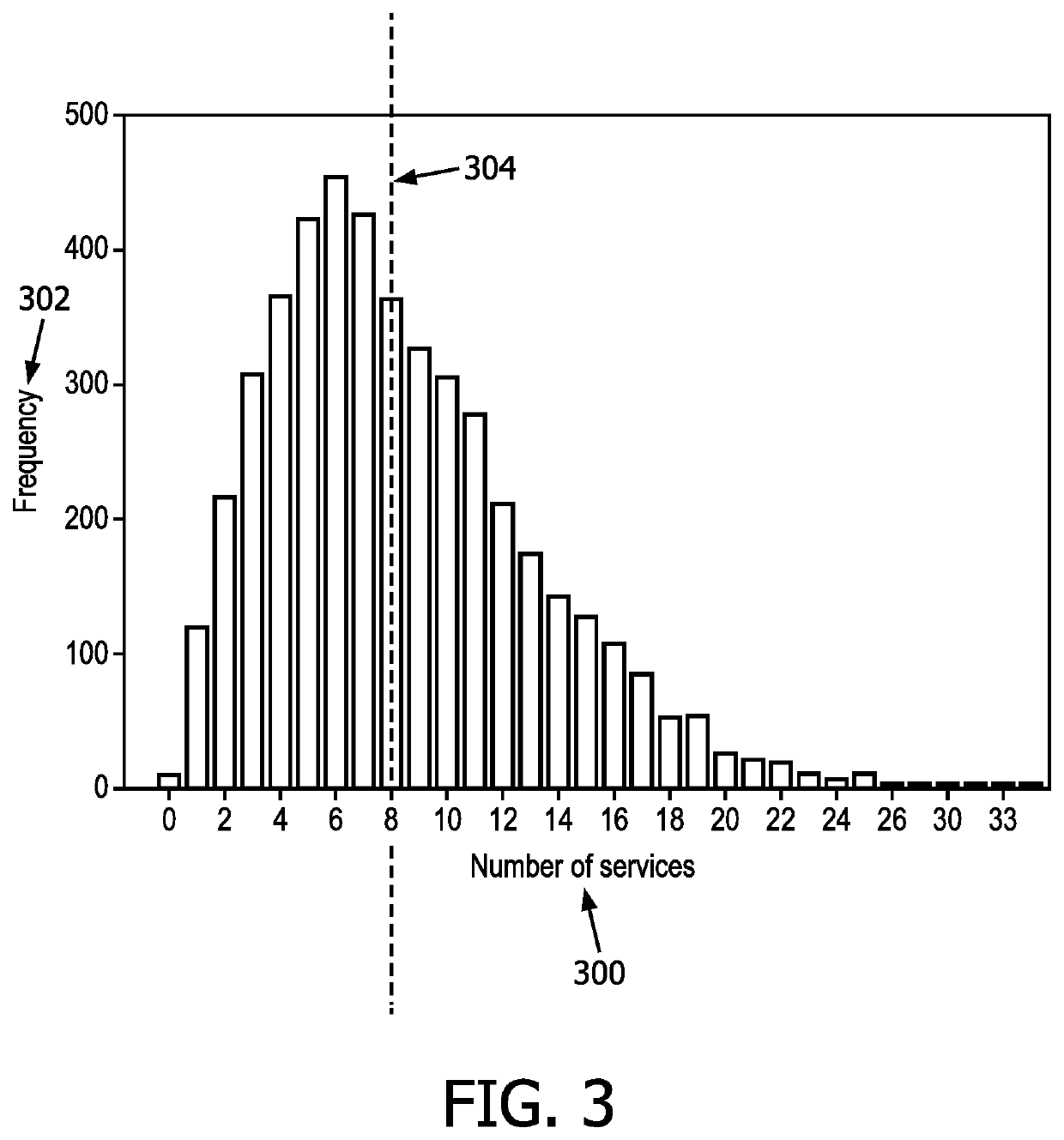 System and method for generating a care services combination for a user