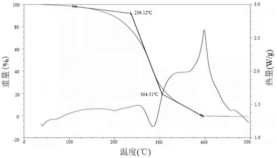 A front silver paste for solar cells with low contact resistance and high photoelectric conversion efficiency and preparation method thereof