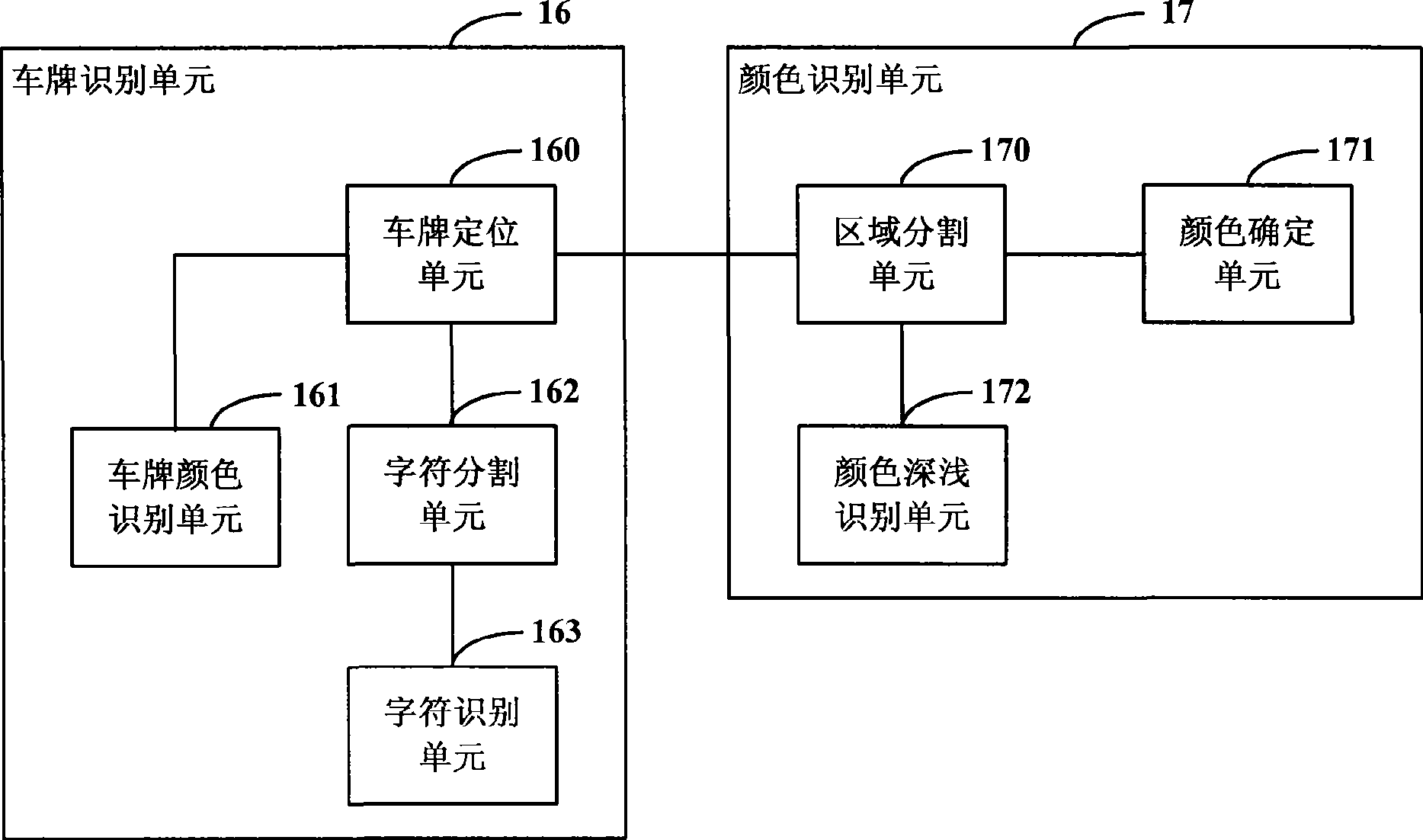 Image acquisition and treatment apparatus and method, and vehicle monitoring and recording system