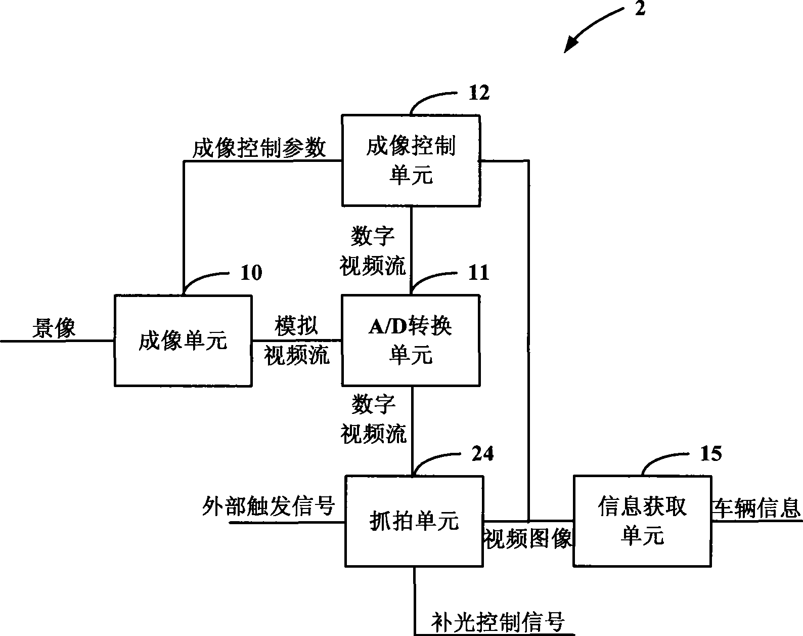 Image acquisition and treatment apparatus and method, and vehicle monitoring and recording system