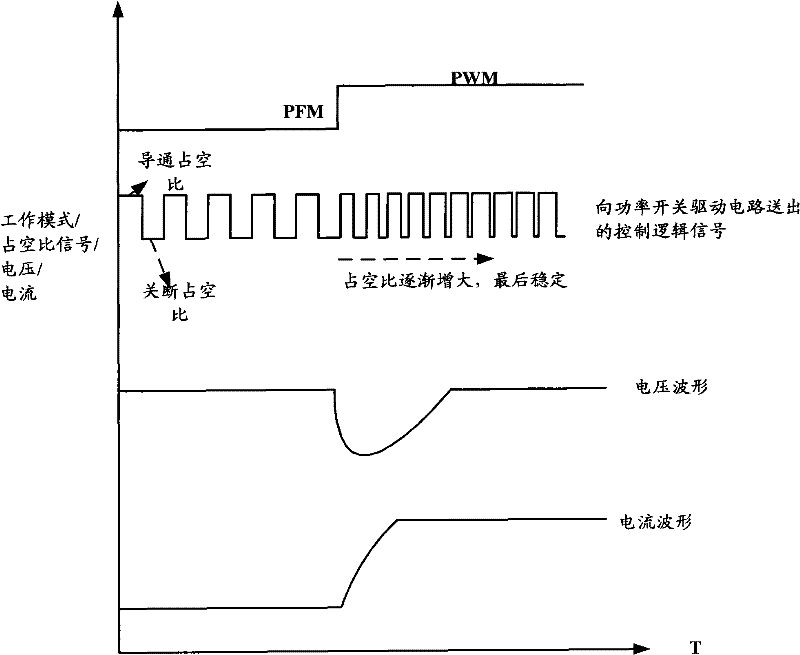 Switching power control system and method thereof