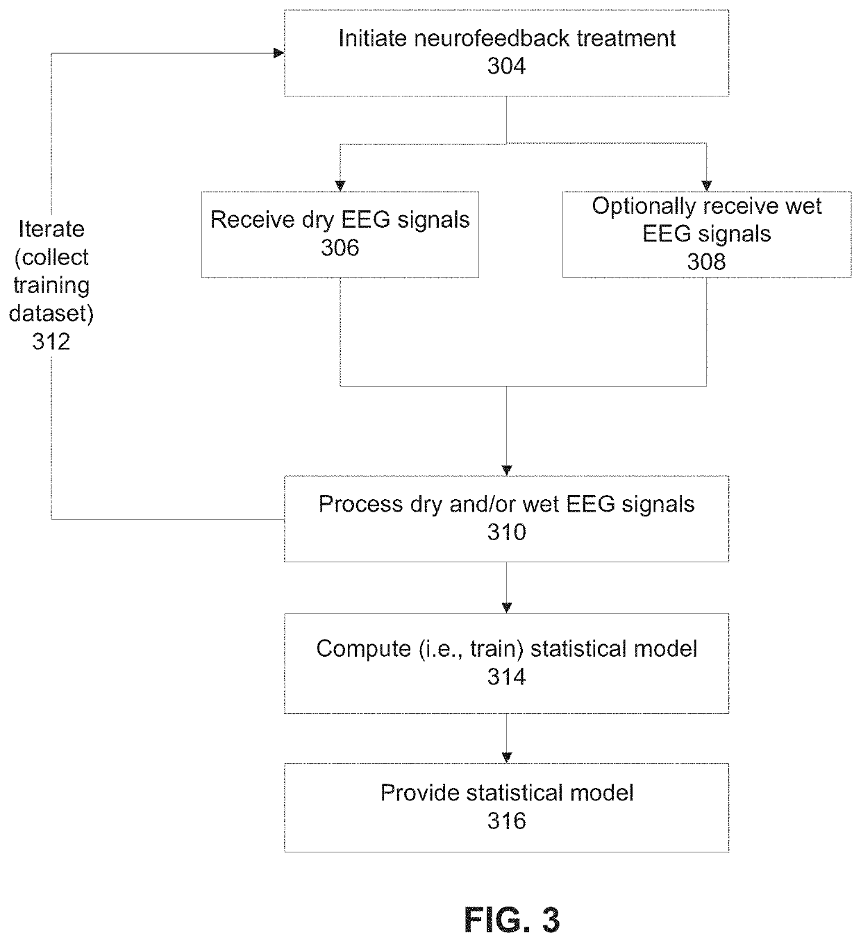 Systems and methods for processing EEG signals of a neurofeedback protocol