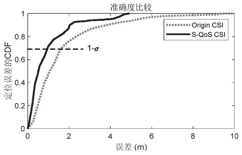 A positioning method and system based on signal quality control and feature fingerprint enhancement