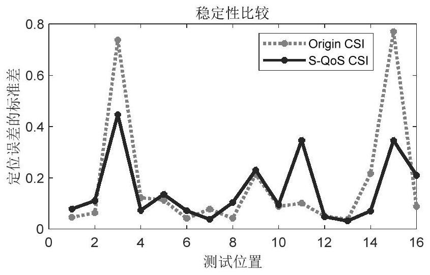 A positioning method and system based on signal quality control and feature fingerprint enhancement