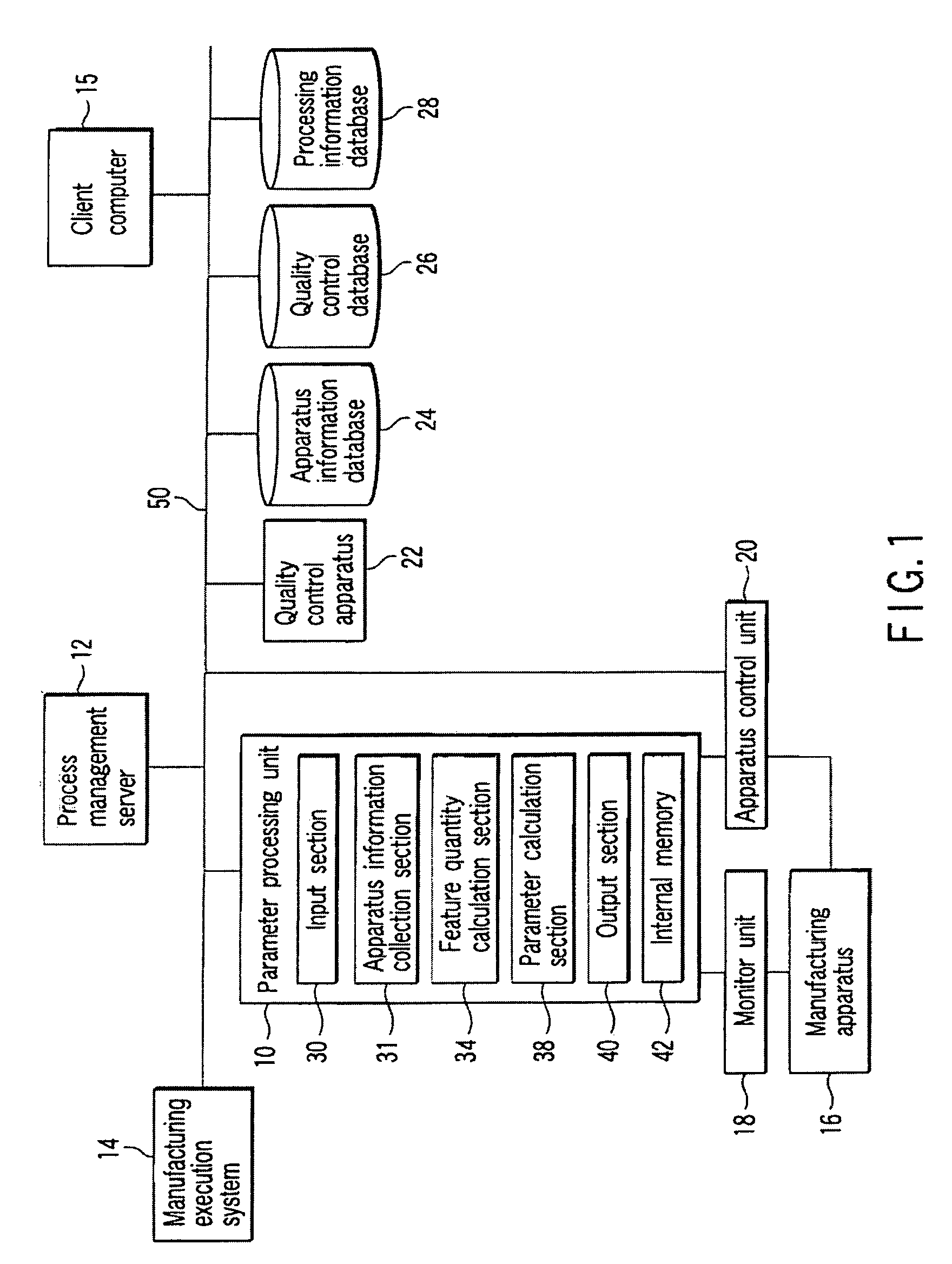 Process control system, process control method, and method of manufacturing electronic apparatus