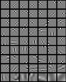 An Image Denoising Method Based on Analytical Sparse Representation