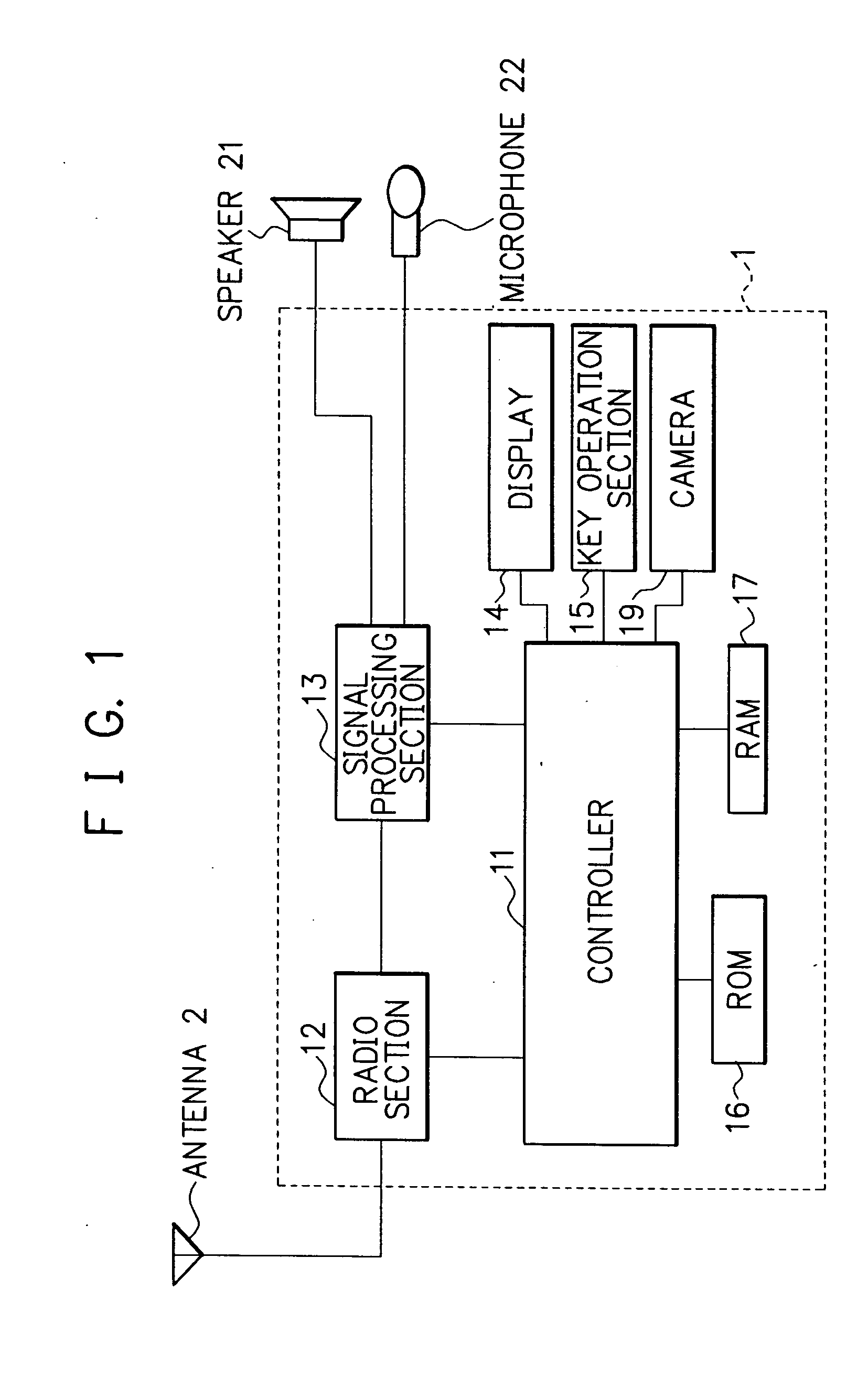 Apparatus and method for communication