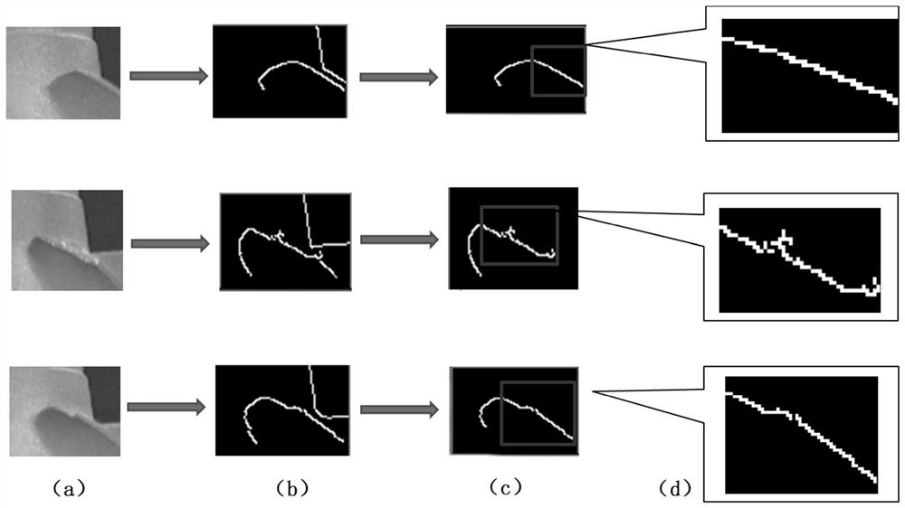 A Defect Detection Algorithm for Industrial Parts Based on Pixel-Vector Invariant Relation Features