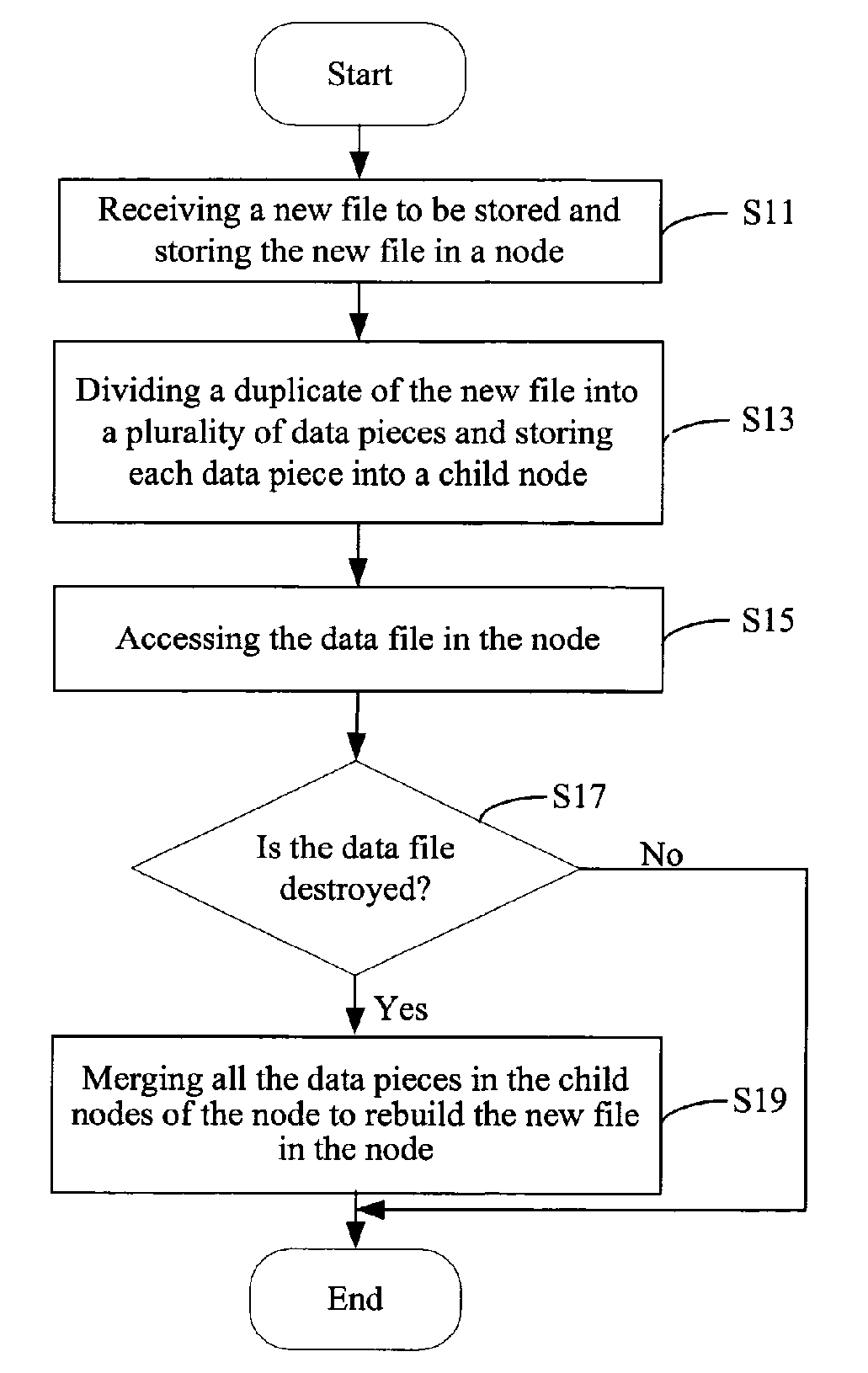 System and method for storing a data file backup