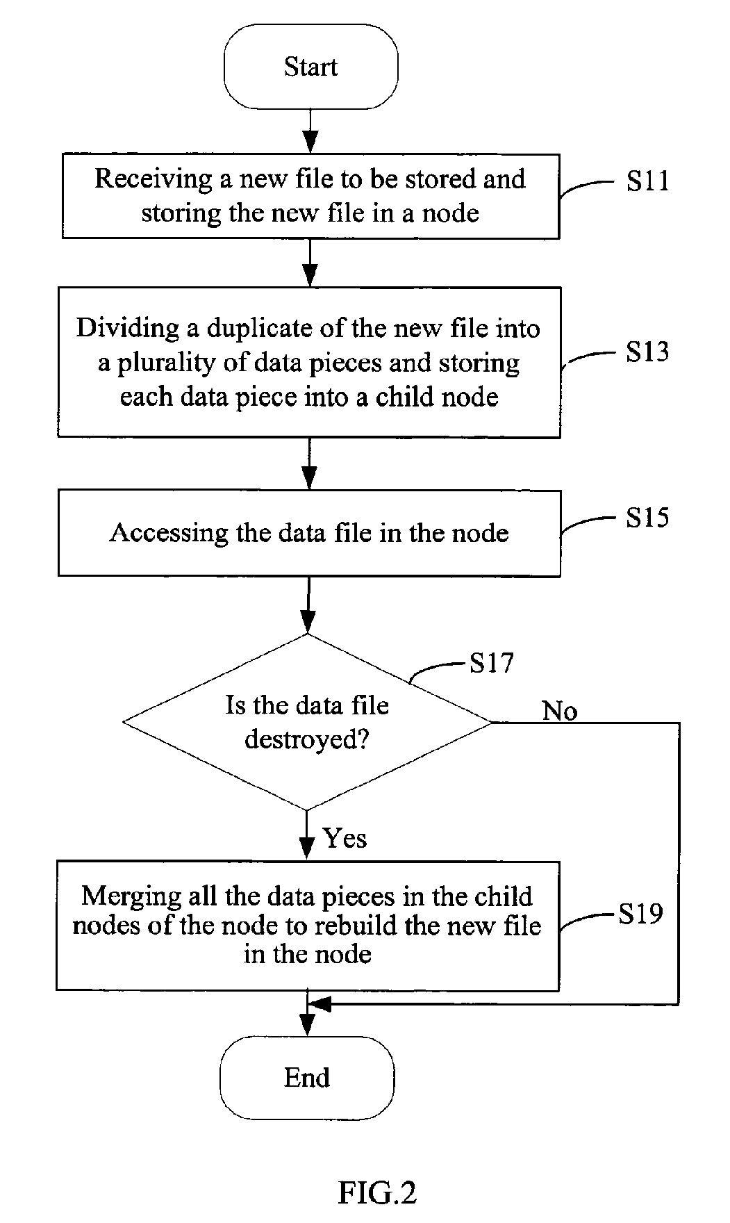 System and method for storing a data file backup