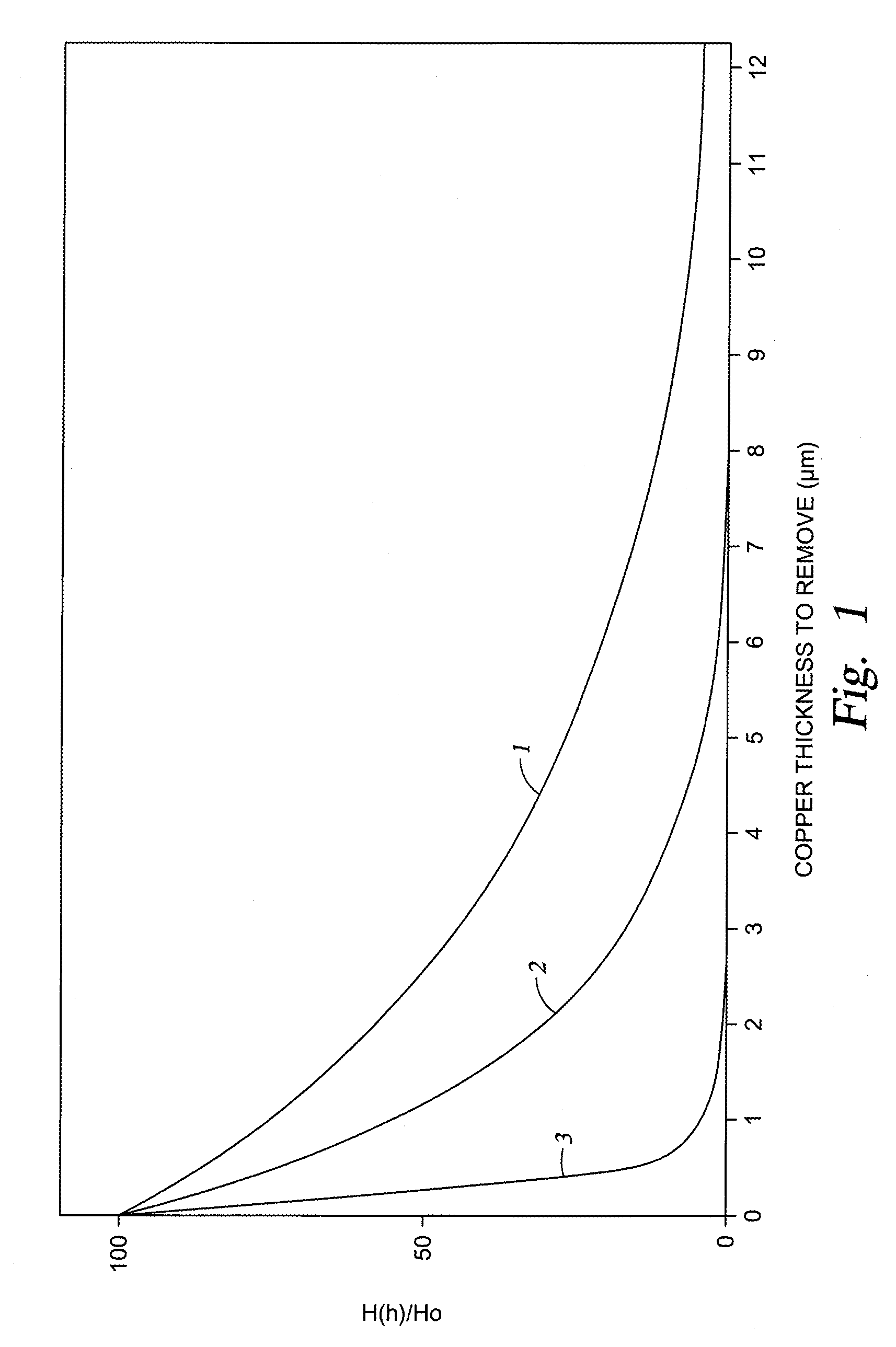 Method and apparatus for electropolishing