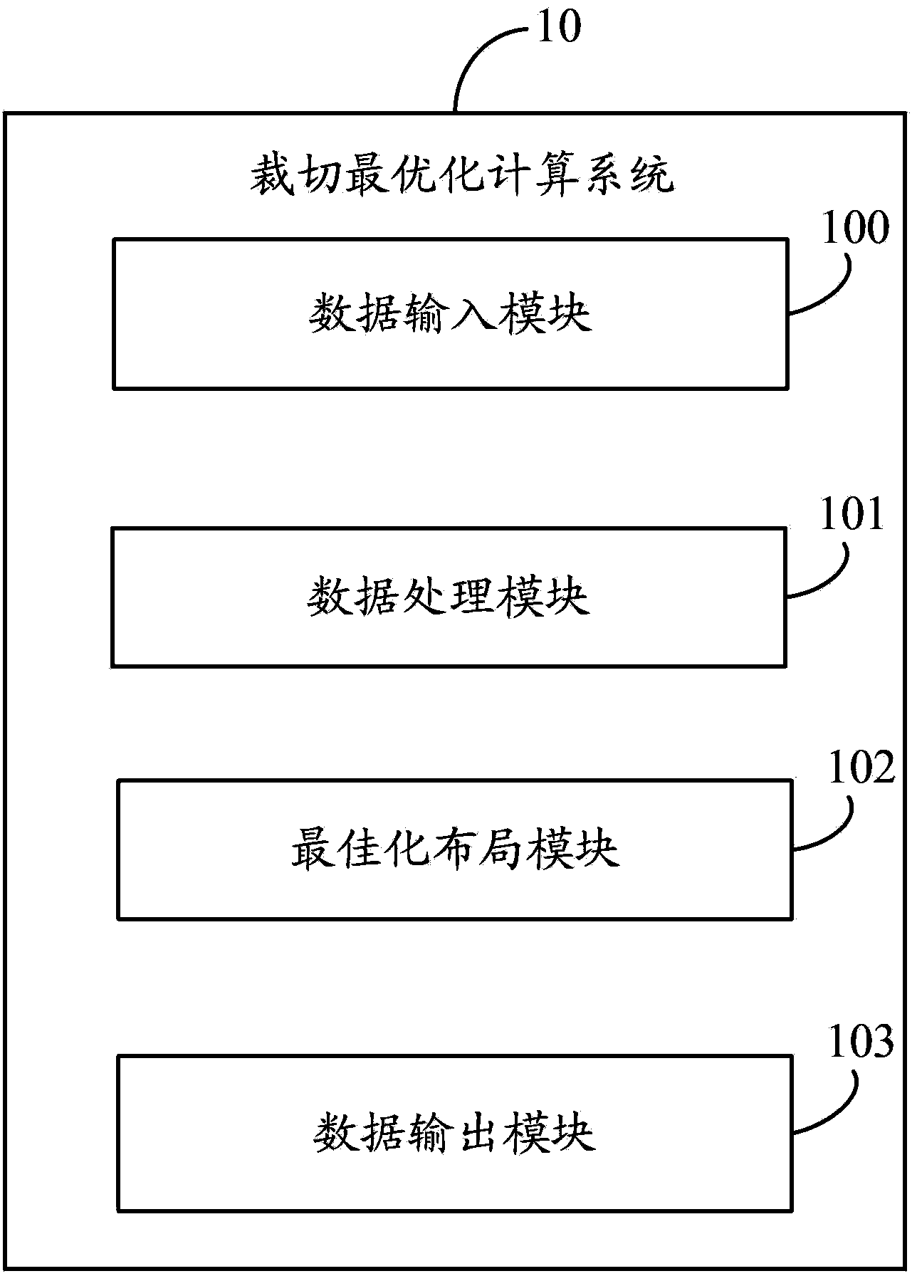 Cutting optimization processing system and cutting optimization processing method