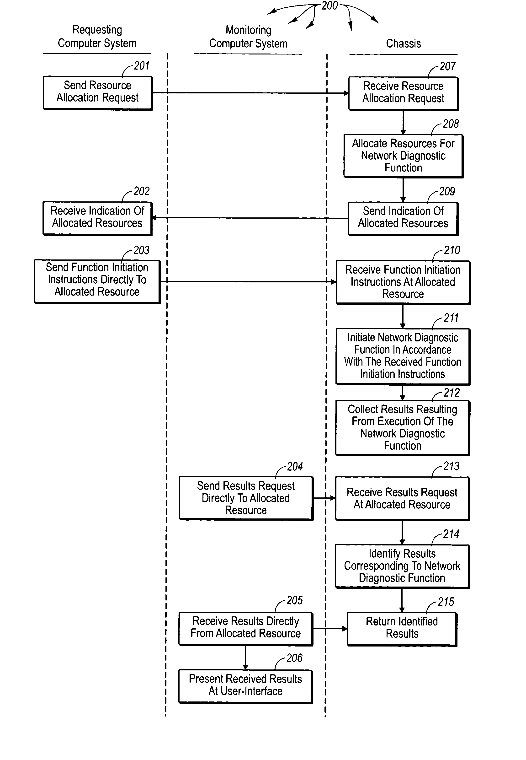 Accessing results of network diagnostic functions in a distributed system