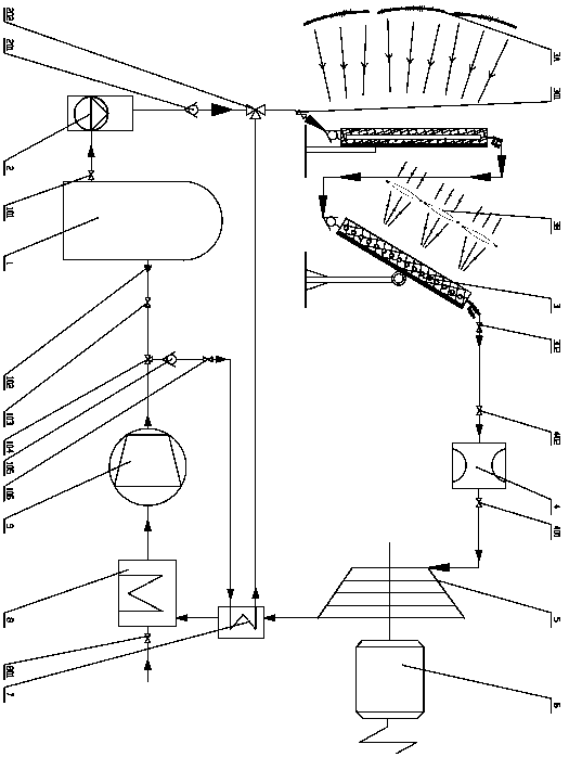 Equipment system suitable for rural carbon dioxide cycle power generation with solar energy as energy