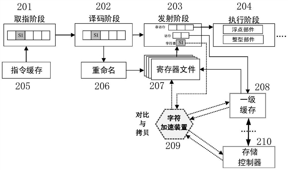 Hardware acceleration structure device and control method for general character string processing