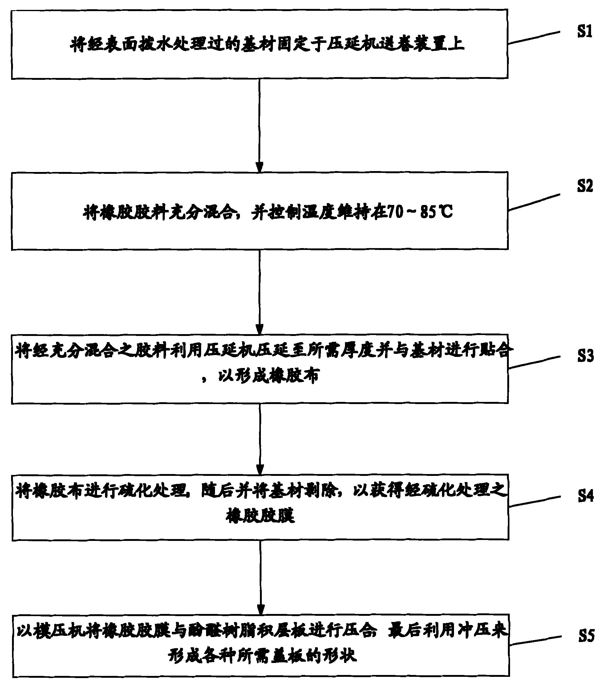 Processing method for roll aluminium electrolysis capacitor insulation sheet rubber
