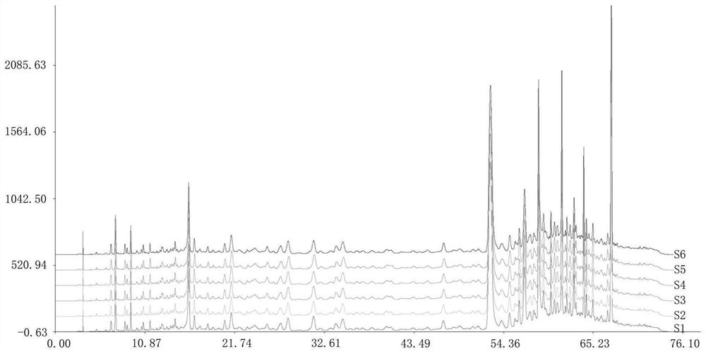 Quality detection method of Mongolian medicine red sandalwood heart based on hplc fingerprint