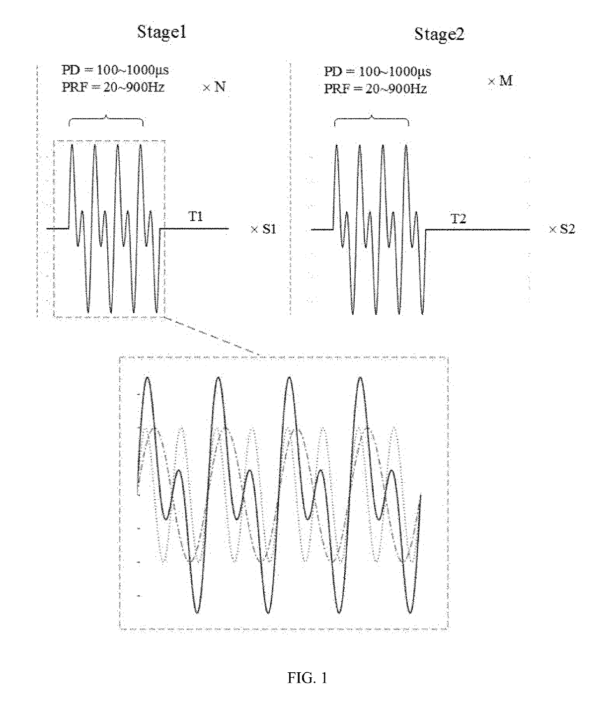 Method for controlling histotripsy using confocal fundamental and harmonic superposition combined with hundred-microsecond ultrasound pulses