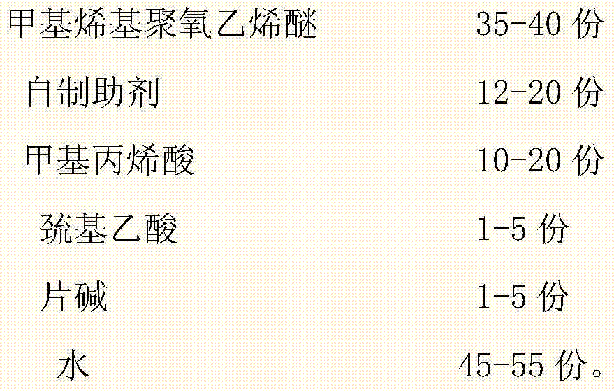 Polycarboxylate superplasticizer with excellent slump retention, higher water-reducing rate and capable of perfecting concrete performance and preparation method thereof