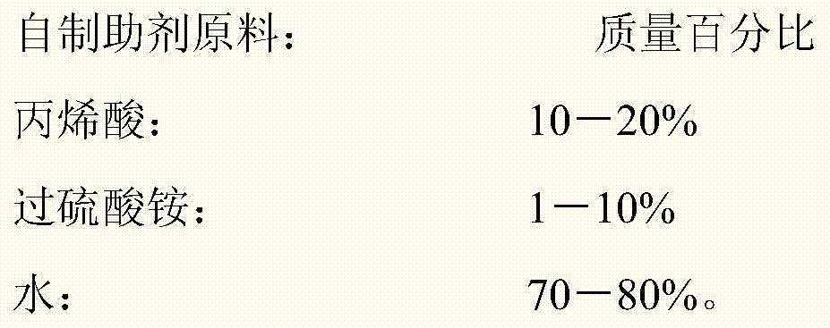 Polycarboxylate superplasticizer with excellent slump retention, higher water-reducing rate and capable of perfecting concrete performance and preparation method thereof